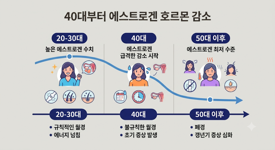 질건조증, 혼자 끙끙 앓지 마세요